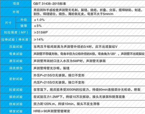 滨城钳压式声测管现货性能特点